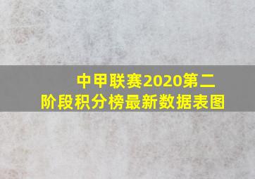 中甲联赛2020第二阶段积分榜最新数据表图