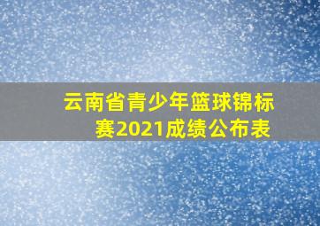 云南省青少年篮球锦标赛2021成绩公布表