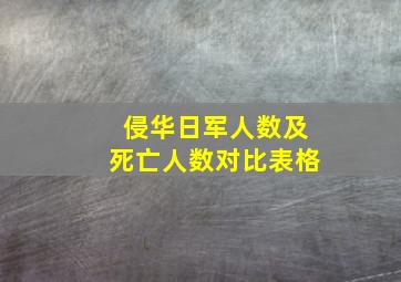 侵华日军人数及死亡人数对比表格