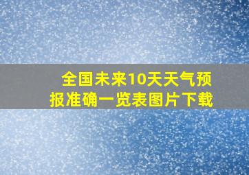 全国未来10天天气预报准确一览表图片下载