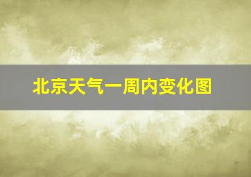 北京天气一周内变化图