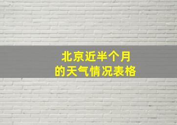 北京近半个月的天气情况表格