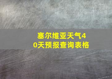 塞尔维亚天气40天预报查询表格