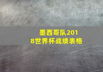 墨西哥队2018世界杯战绩表格