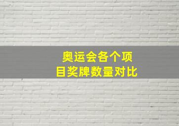 奥运会各个项目奖牌数量对比