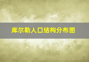 库尔勒人口结构分布图