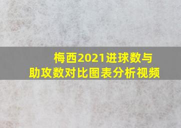 梅西2021进球数与助攻数对比图表分析视频