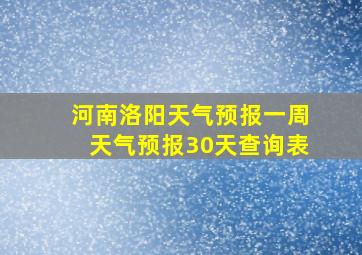 河南洛阳天气预报一周天气预报30天查询表