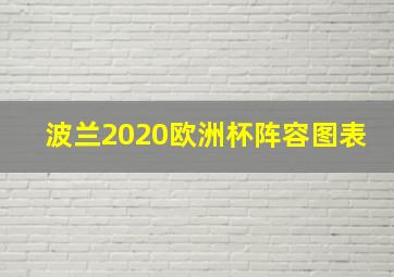 波兰2020欧洲杯阵容图表