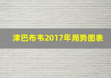 津巴布韦2017年局势图表