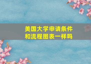 美国大学申请条件和流程图表一样吗