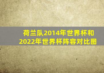 荷兰队2014年世界杯和2022年世界杯阵容对比图