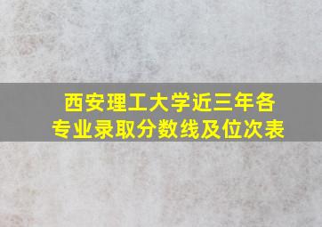 西安理工大学近三年各专业录取分数线及位次表