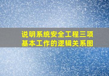 说明系统安全工程三项基本工作的逻辑关系图