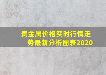 贵金属价格实时行情走势最新分析图表2020