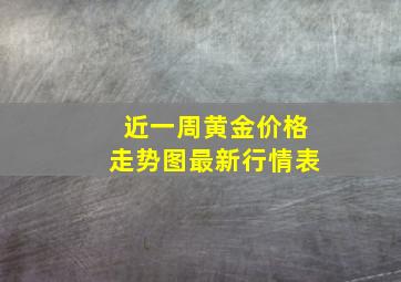 近一周黄金价格走势图最新行情表